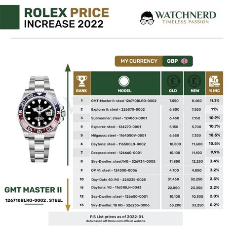 rolex price increases 2022|Rolex philippines price list 2022.